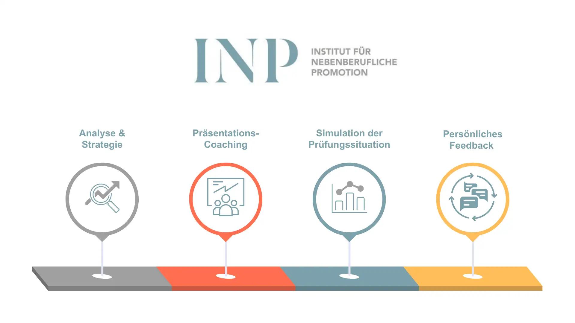 Unser Konzept für Verteidigung Doktorarbeit