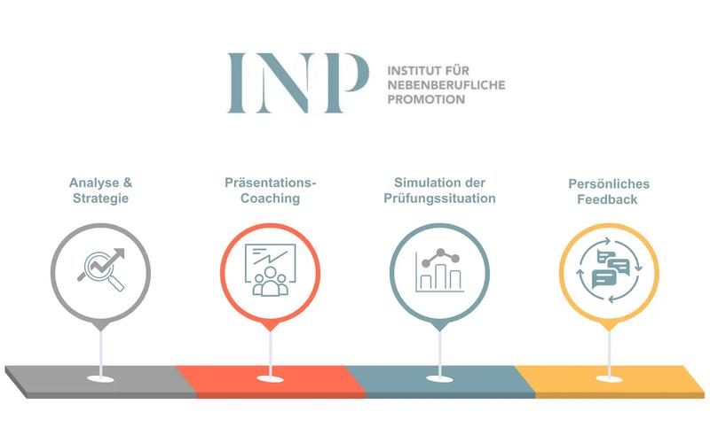 Unser Konzept für Verteidigung Doktorarbeit