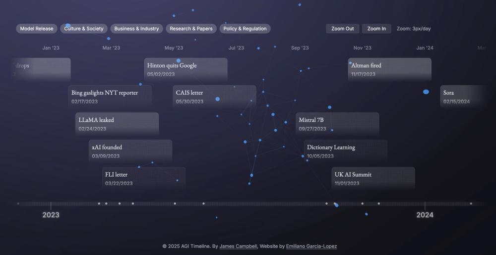 image of AI Timeline