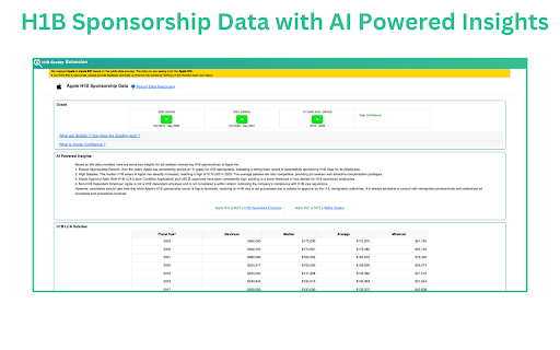 image for H1B Sponsor Checker by H1BGrader