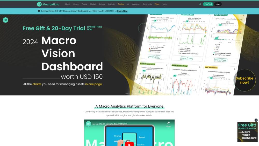 image for MacroMicro