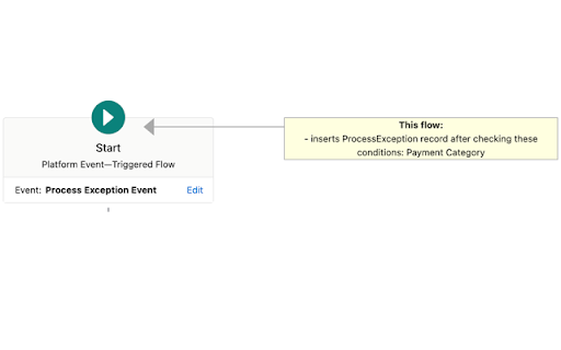 image for Salesforce Flow Extension