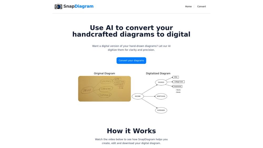 image for SnapDiagram