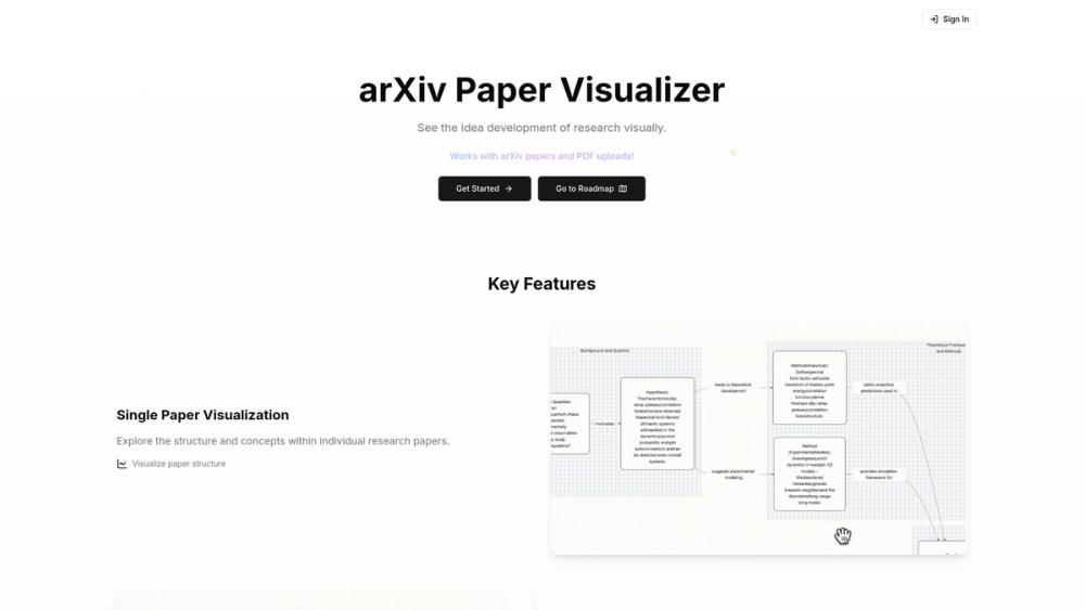 image for arXiv Paper Visualizer