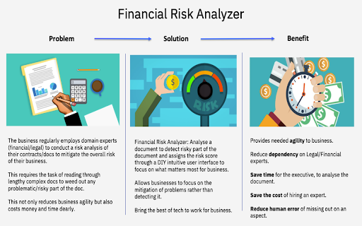image for Financial Risk Analyser