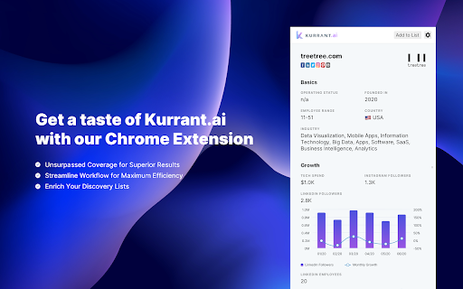 image for Kurrant.ai