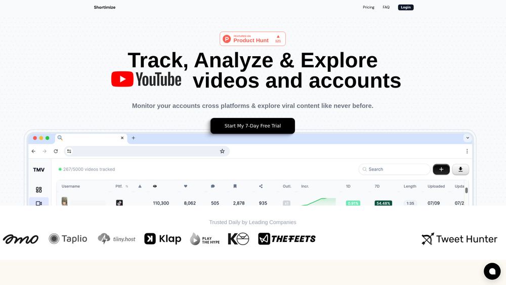 image for Shortimize