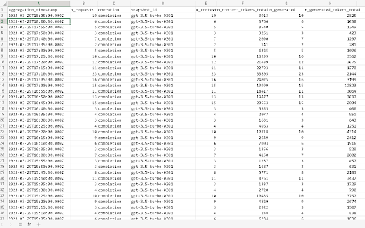 image for OpenAI API Usage Data Export