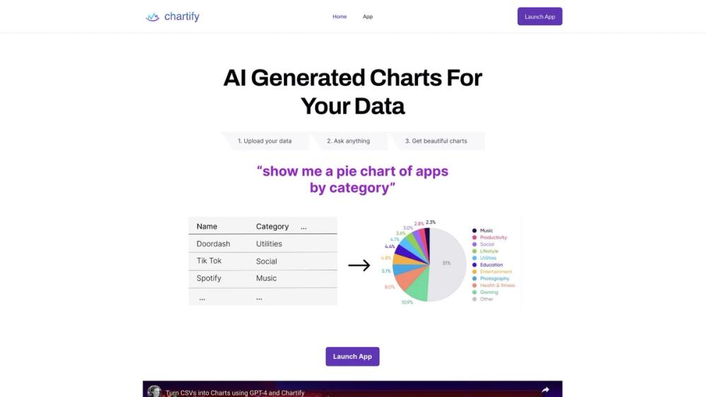 image for Chartify
