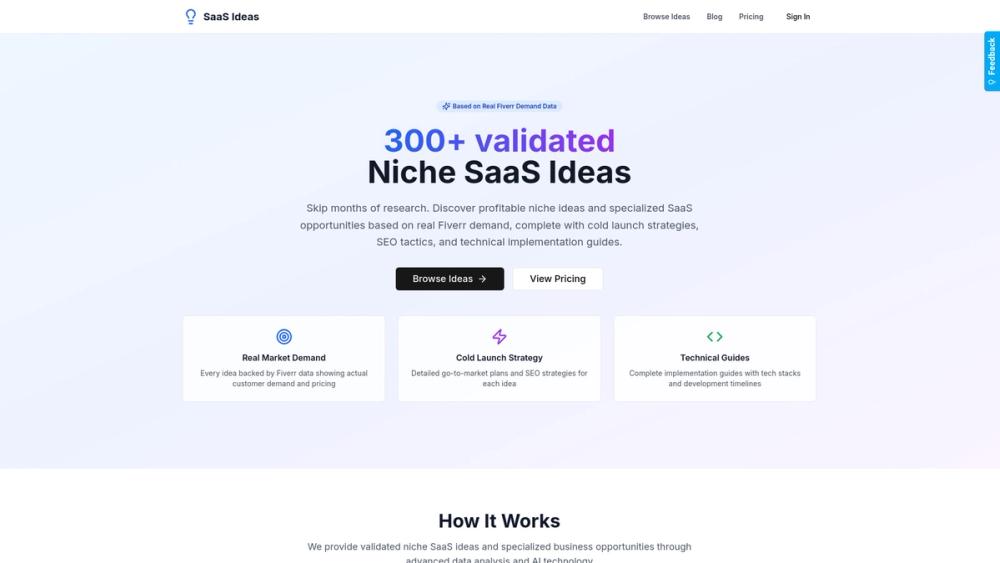 image for Micro Saas Ideas