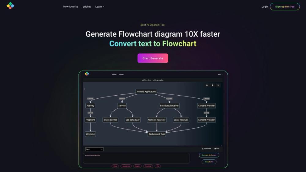 image for aiflowchart