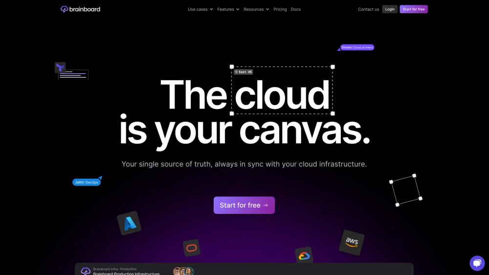 image for brainboard.co