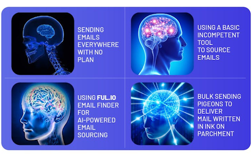 image for Email Finder Powered By AI | Ful.io