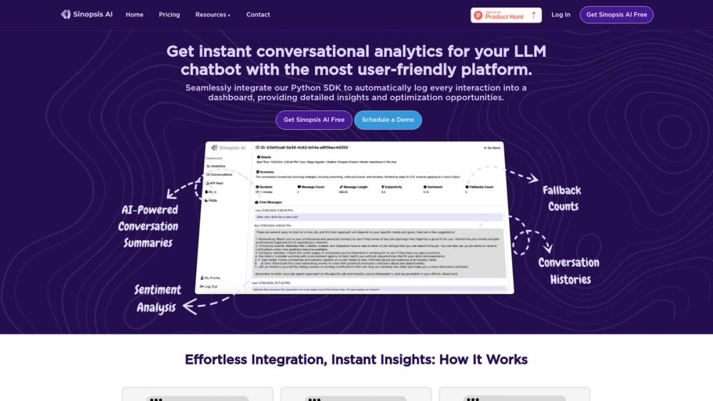 image for Sinopsis AI