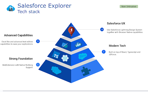 image for SF Explorer