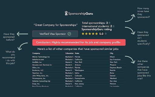 image for Sponsorship Guru