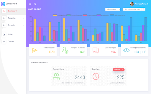 image for LinkedWolf - No.1 LinkedIn Automation Tool 🔥