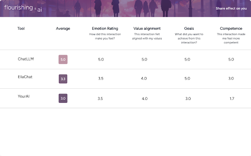 image for LLM flourishing feedback