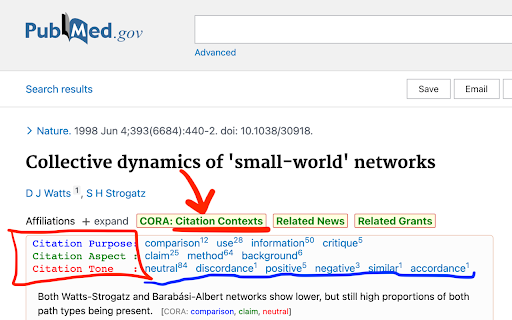 image for CORA: Understand PubMed Citation Contexts