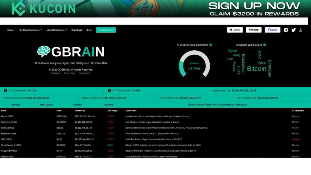 image for OGBRAIN.AI