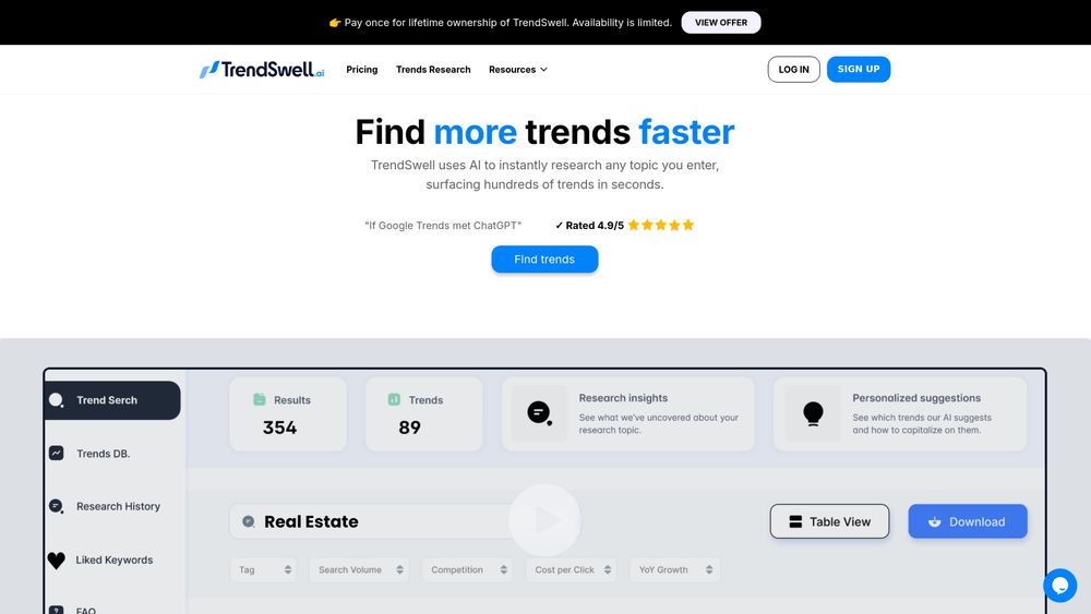 image for TrendSwell