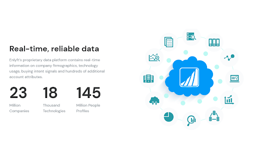 image for Enlyft - Free and reliable data for B2B Sales