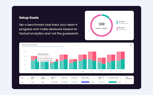 image for We360.ai Workforce Productivity Analytics
