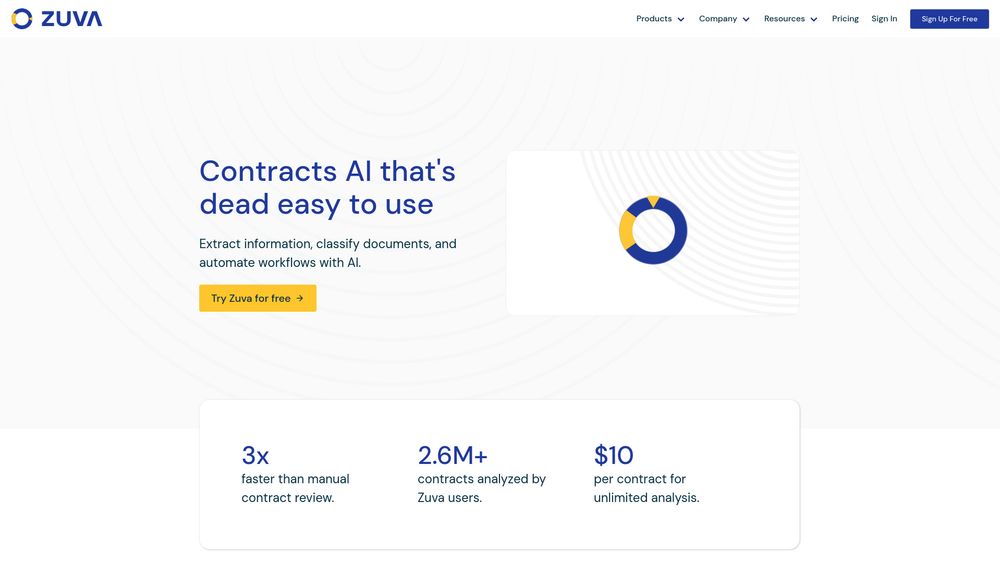 image for Zuva Analyze