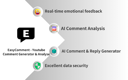 image for YouTube Comment Generator&Analyse-EasyComment