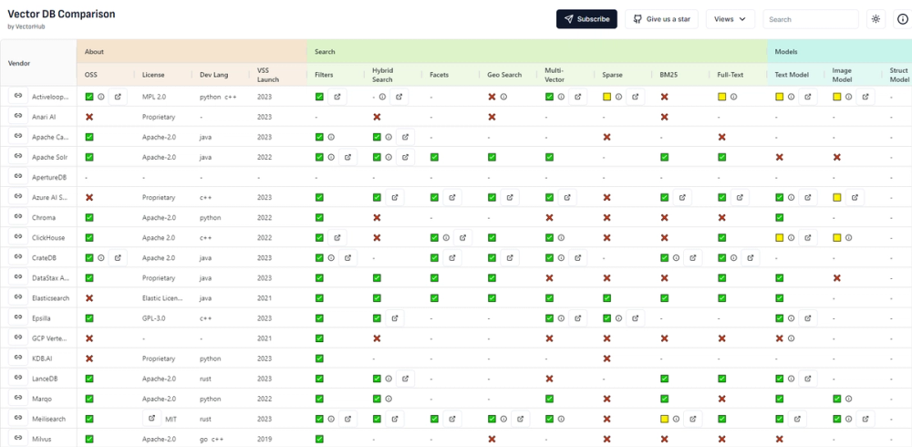 image for Free vector database comparison tool - from Superlinked