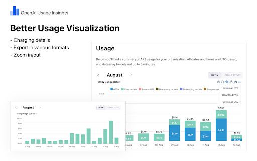 image for OpenAI Usage Insights (For Developers)