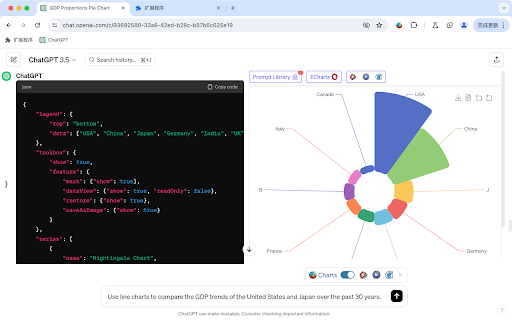 image for ChatGPT Chart Previewer Chart Maker