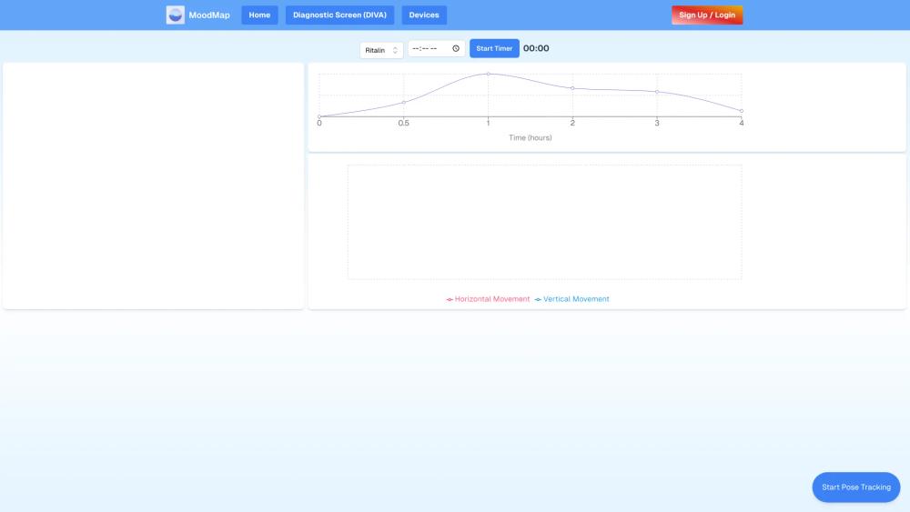 image for Moodmap