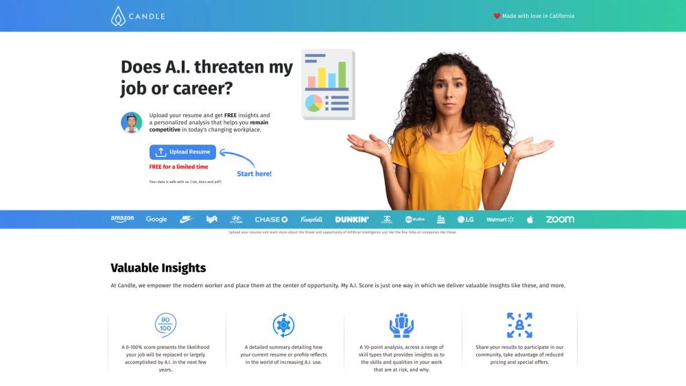 image for Candle AI Disruption Score