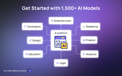 image for ai platform