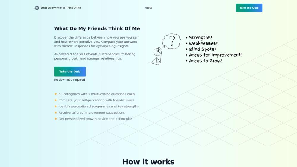 image for What Do My Friends Think Of Me