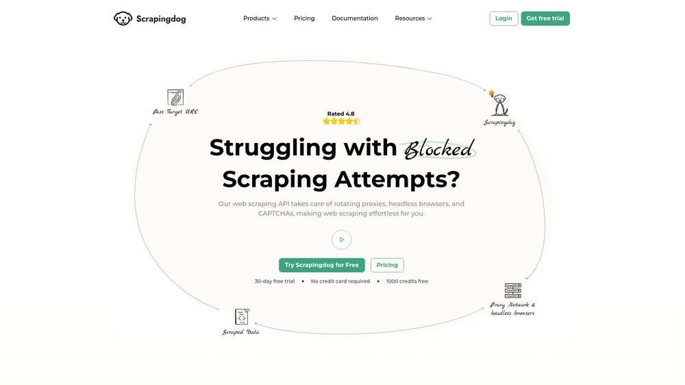 image for Scrapingdog