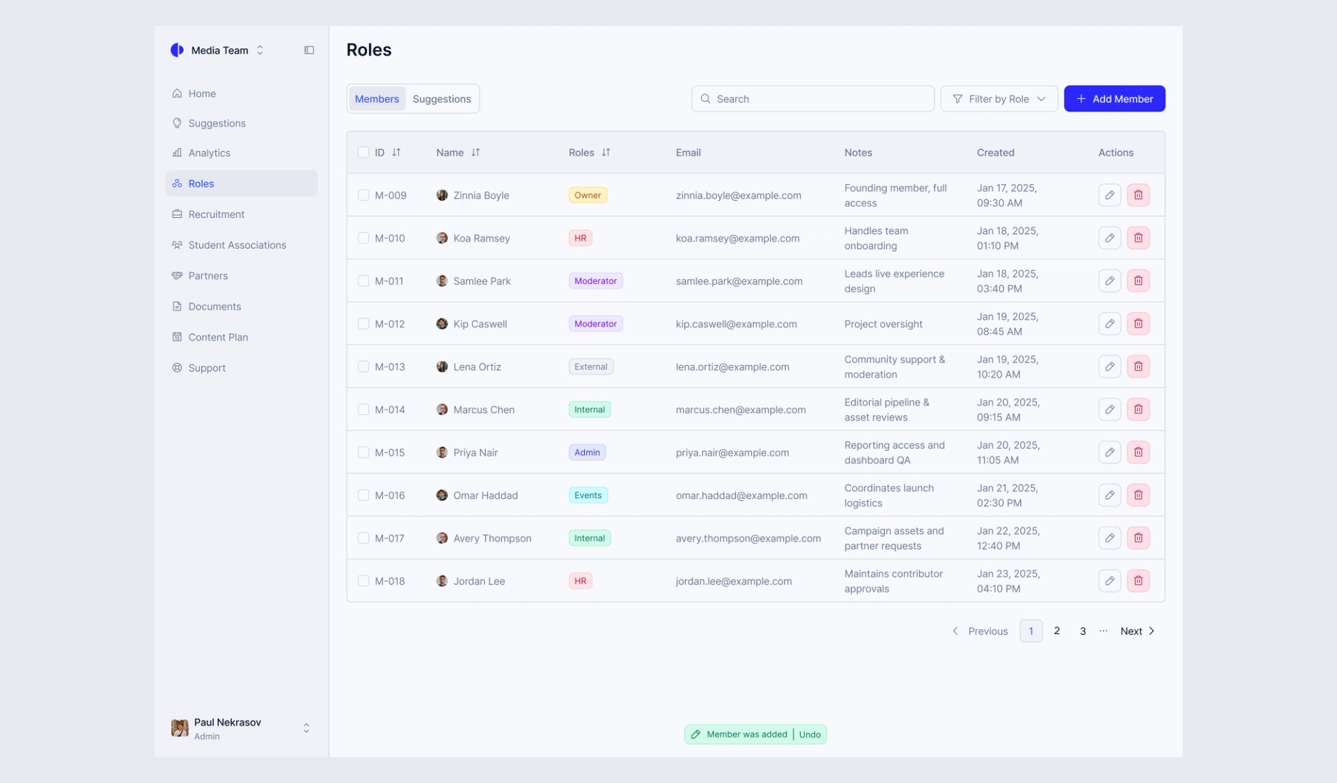 Role Dashboard