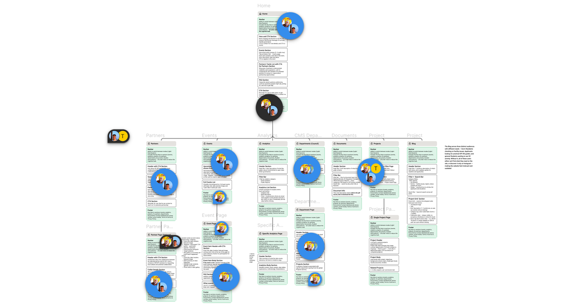 Public site information architecture — a sitemap of the council's website and how its pages connect