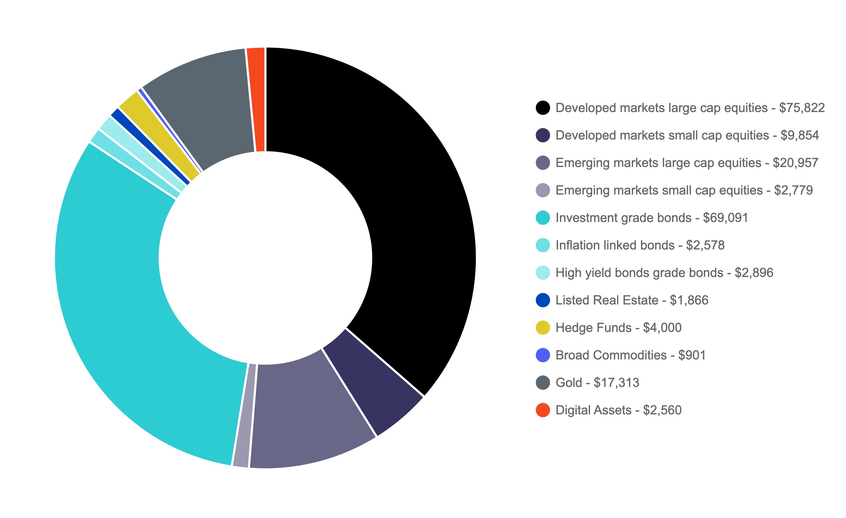 Il portafoglio di mercato con le criptovalute come asset class