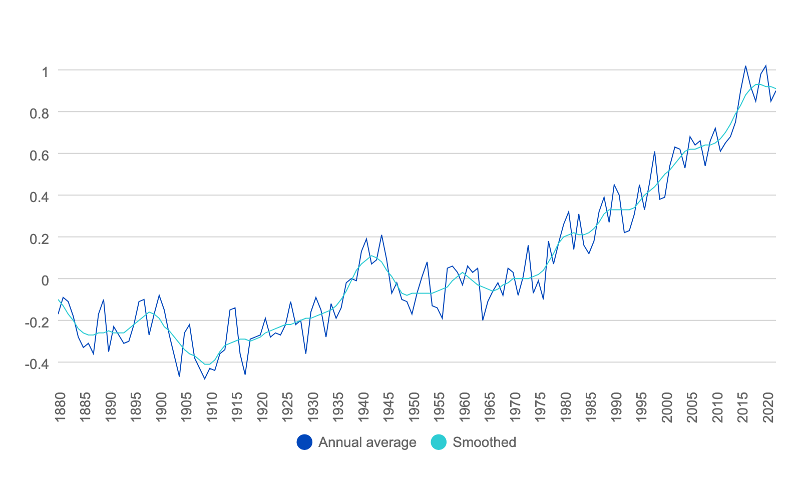 Grafico storico del carbonio rispetto al paniere del dollaro e all’oro