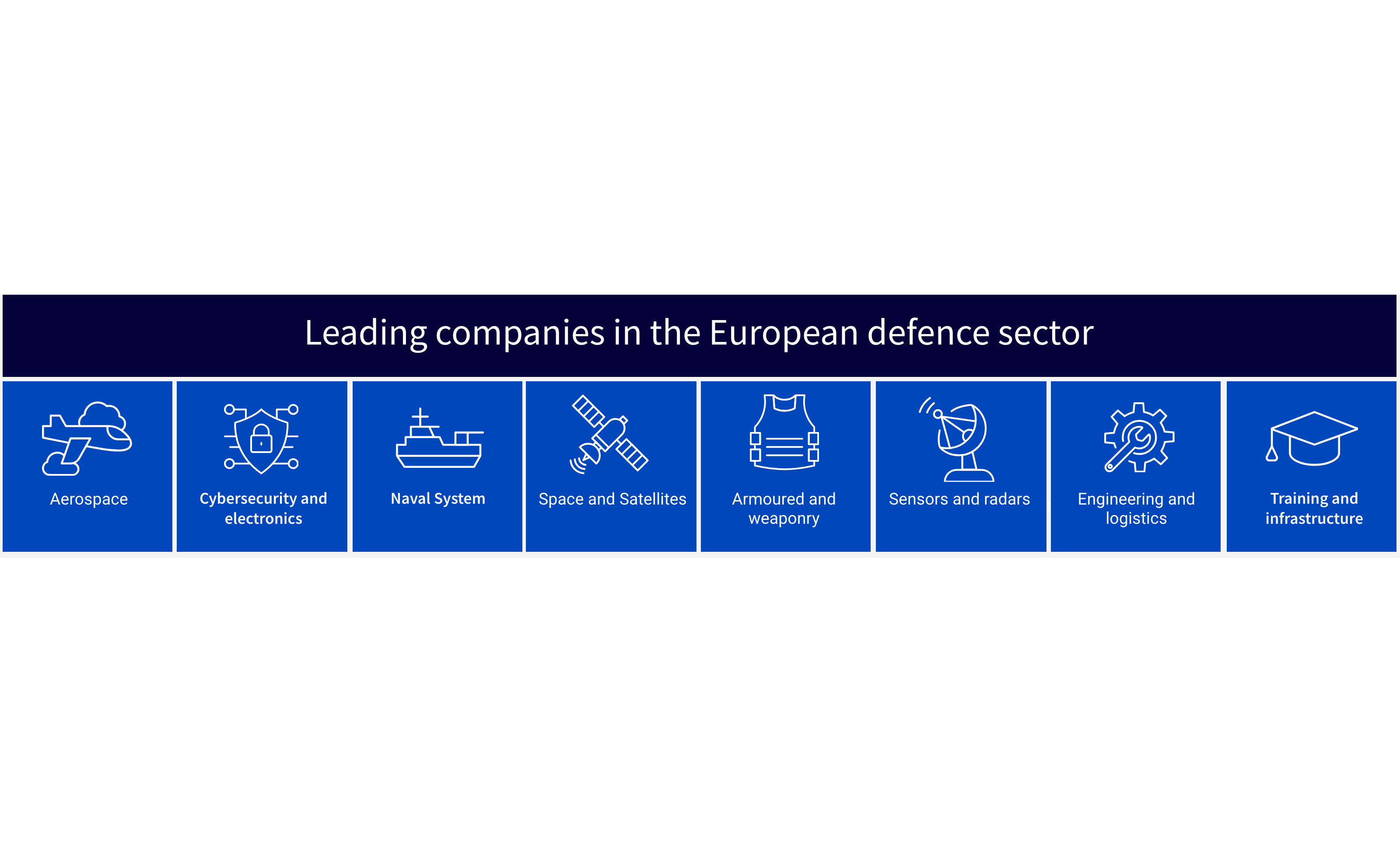 Principali aziende del settore della difesa europea