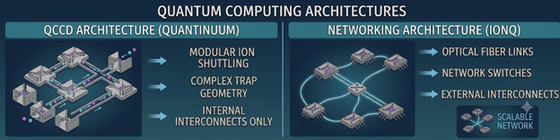 Quantinuum & IonQ’s Approaches