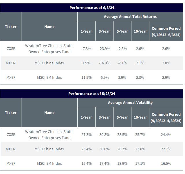 Adding China to Your Portfolio: Strategic and Tactical