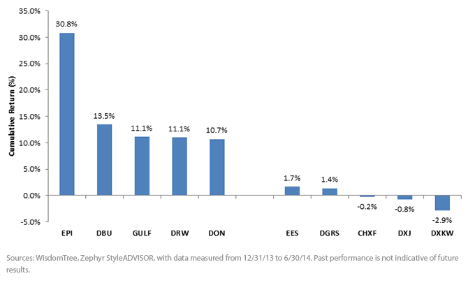 Top-Bottom-5-ETFs,-d-,png.ashx
