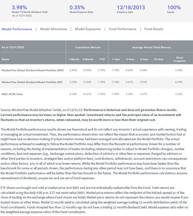 figure-1_wisdomtree-global-dividend-model-portfolio.jpg