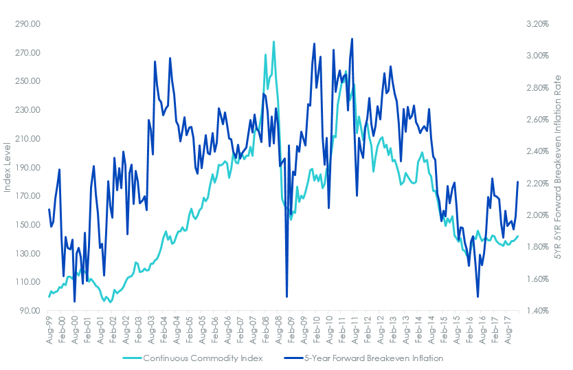 commodities-graph-4.png