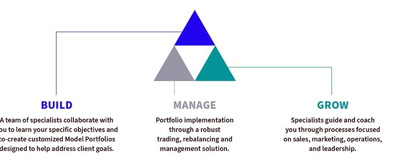 build-manage-grow-chart-2.jpg