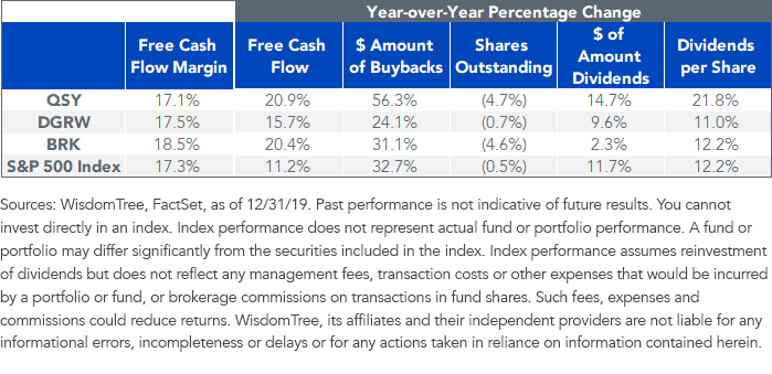 figure-3_capital-return-comparison.png