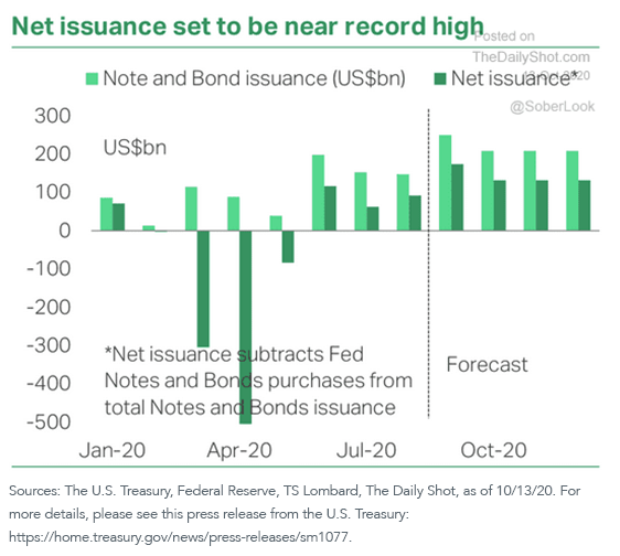 figure-5_net-issuance.png
